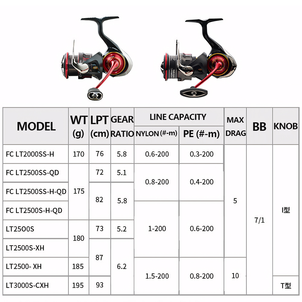 2026 DAIWA YENİ SALAMANDURA LT - Shimano Reel Stradic incelemesi ve fiyatı