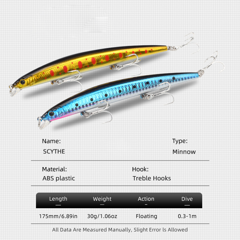 LETOYO 175mm 30g Balıkçılık Mi - Fishing Lure Topwater incelemesi ve fiyatı